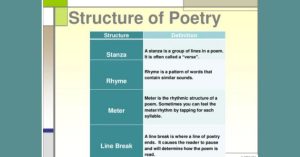 Poetry Structure